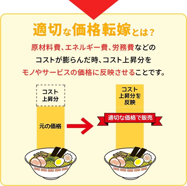 POINT01 適切な価格転嫁とは?