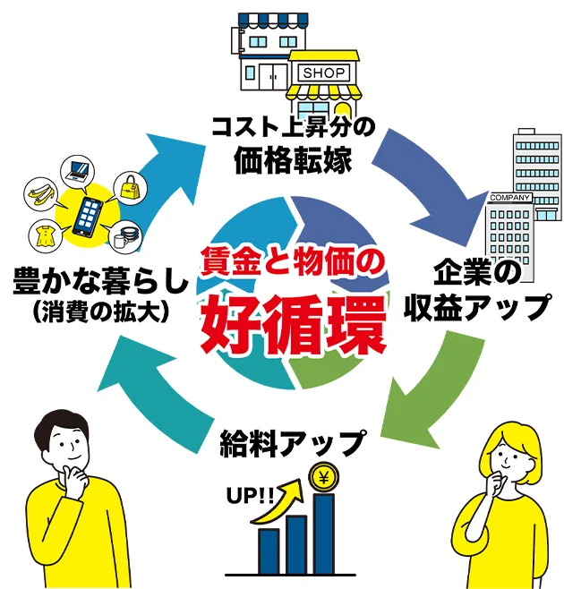 POINT03 豊かな暮らしのために